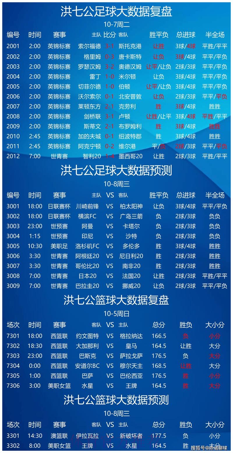 全面解析世界杯预测平台